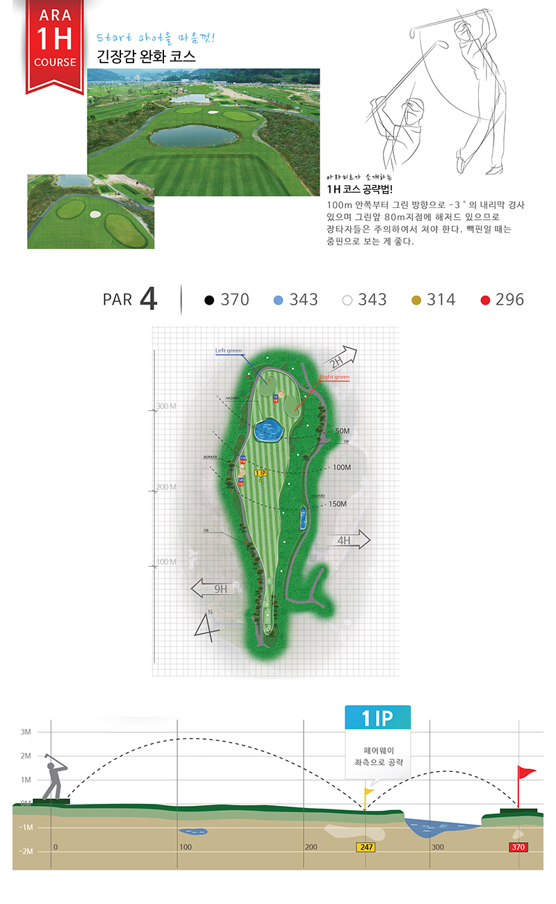 HOLEMAP