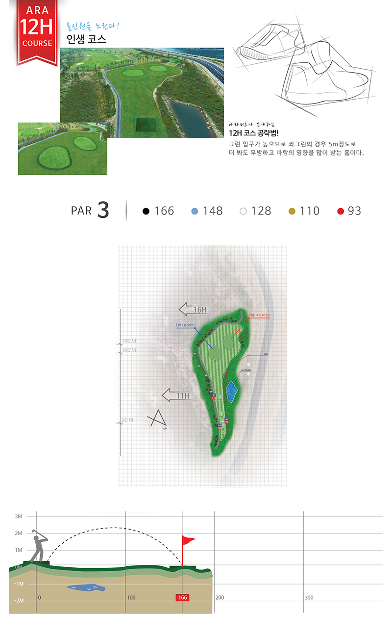HOLEMAP