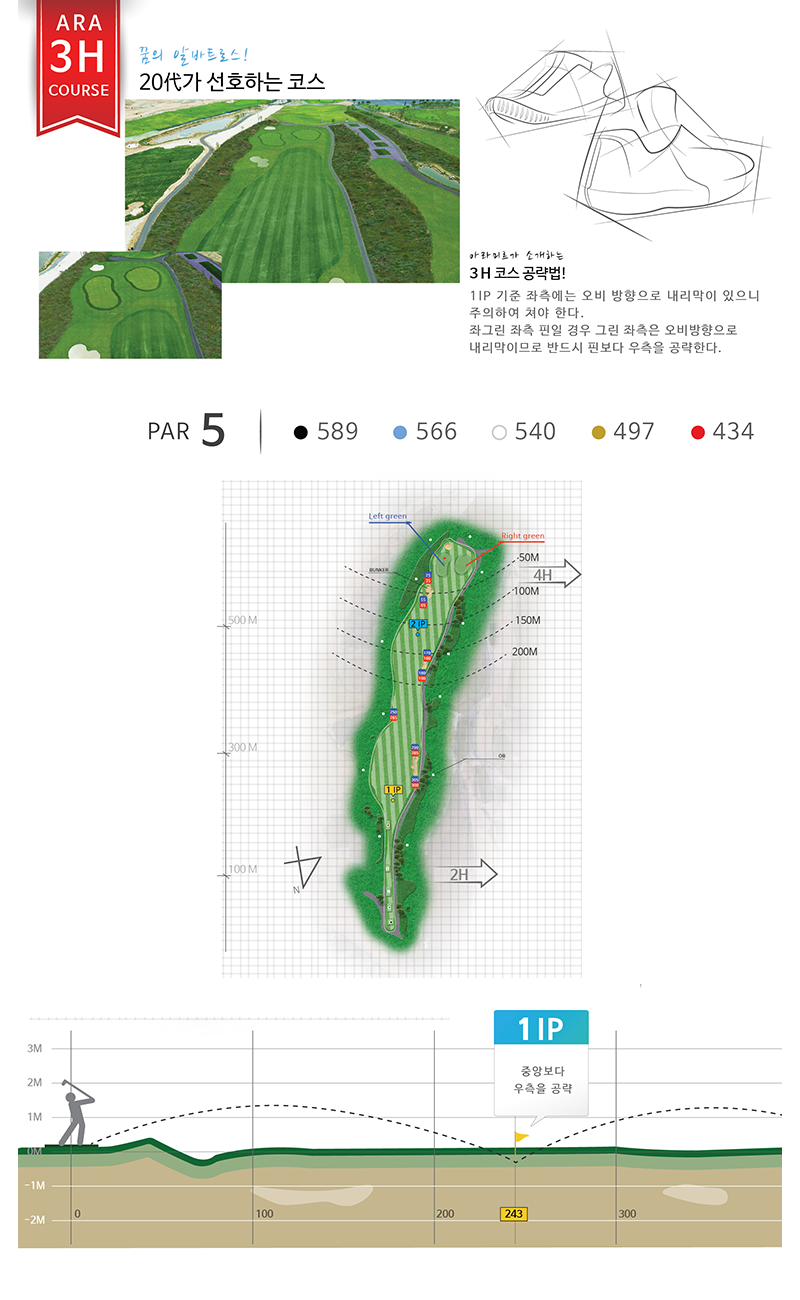 HOLEMAP