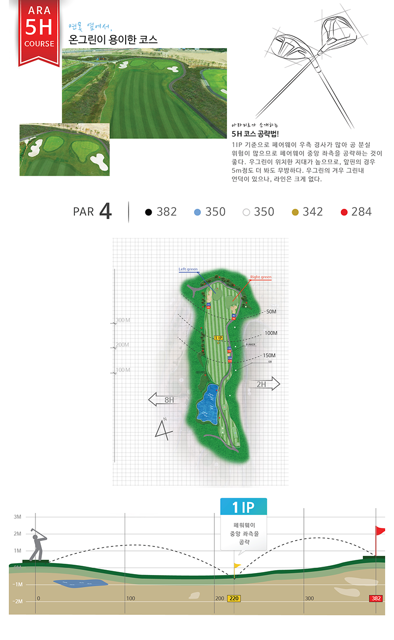 HOLEMAP