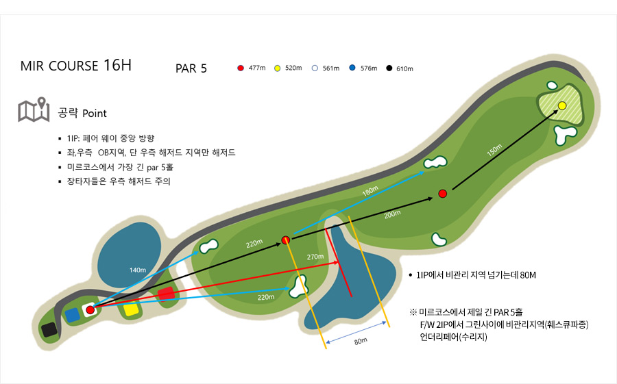 HOLEMAP