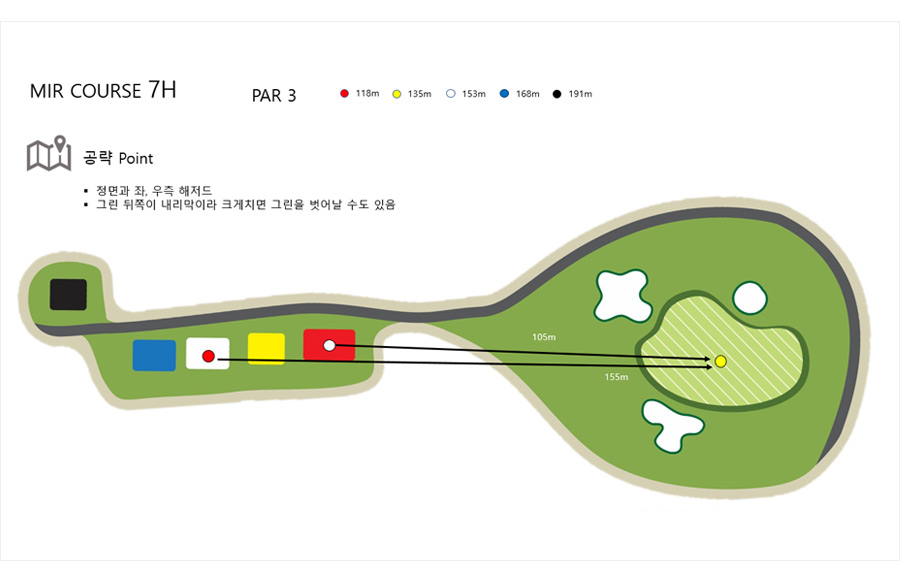 HOLEMAP